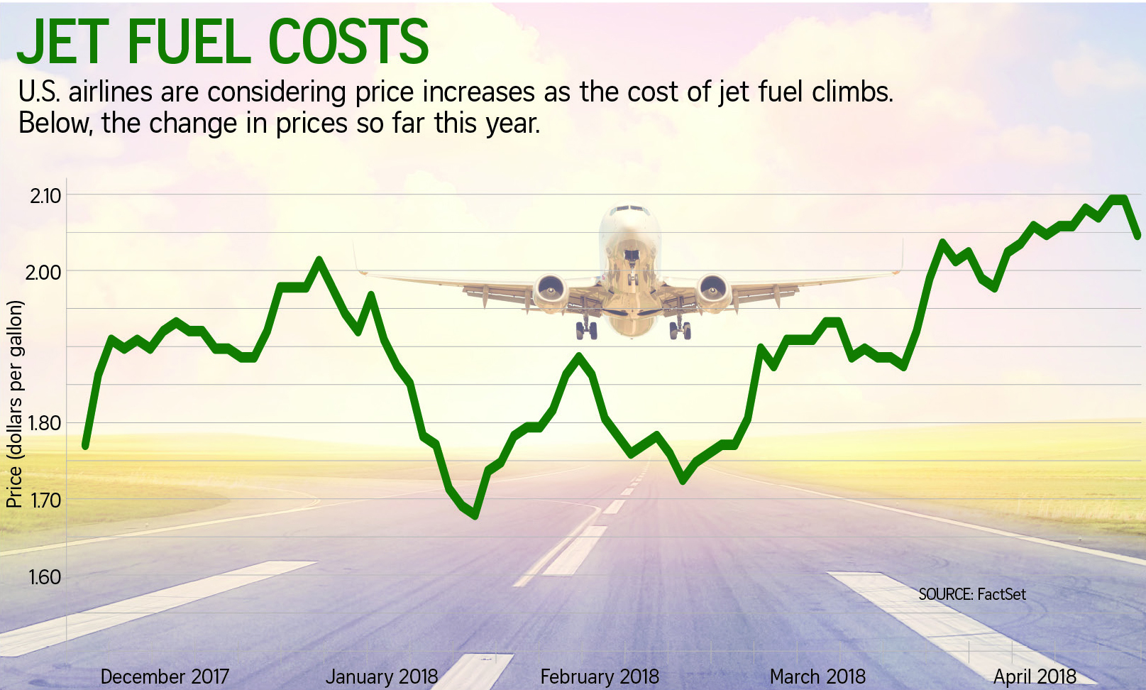 Magazine charts 050818
