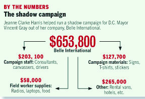 Click to see a larger breakdown of the alleged shadow campaign.