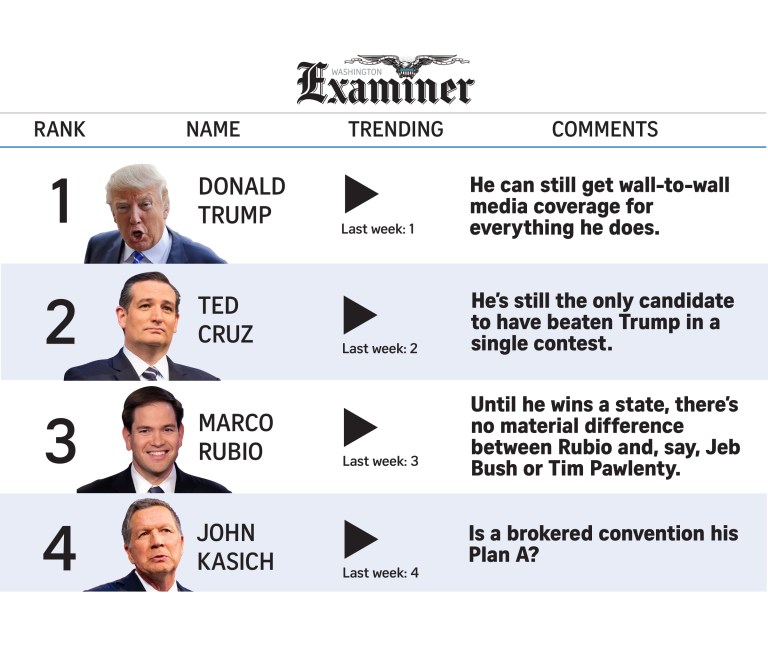 POWER RANKINGS: Can any of these men beat Donald Trump?
