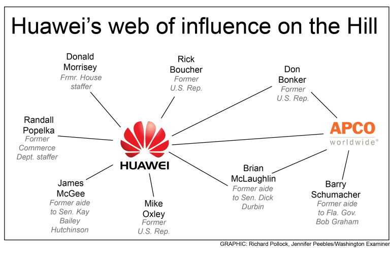 Questions grow on U.S. lobbyists with strong ties to Chinese firm linked to espionage worries