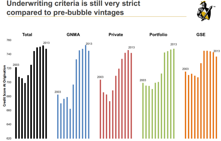 Mel Watt’s plan to loosen mortgage credit will shape housing finance for years