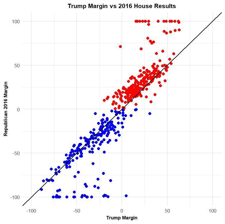 comparison 2016 2018 gif.gif