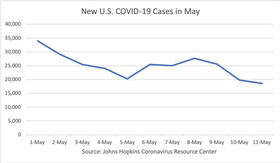 Daily Coronavirus Cases - May 11 