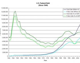 Stephen Goldsmith on the Debt