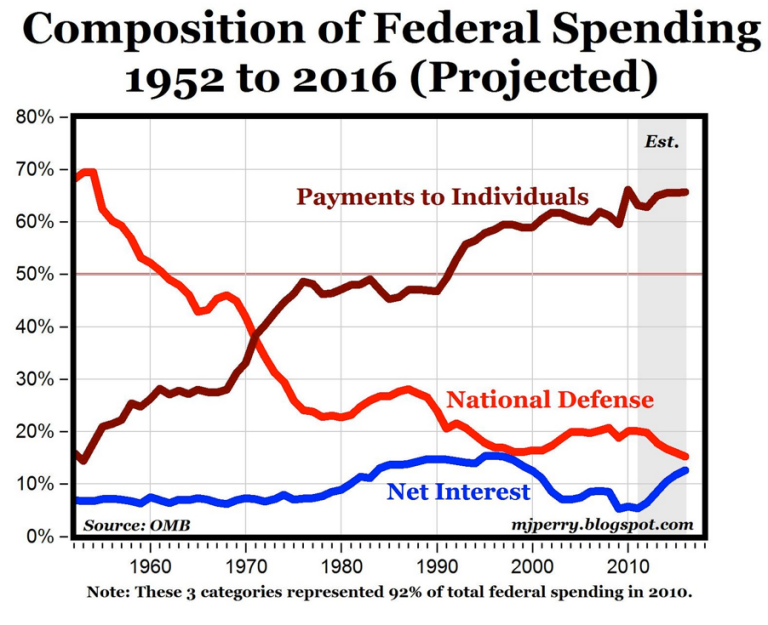 Charticle: Check-Cutter in Chief