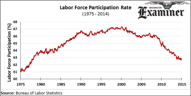 Study: 60 percent of 2014 job growth caused by expiration of unemployment benefits