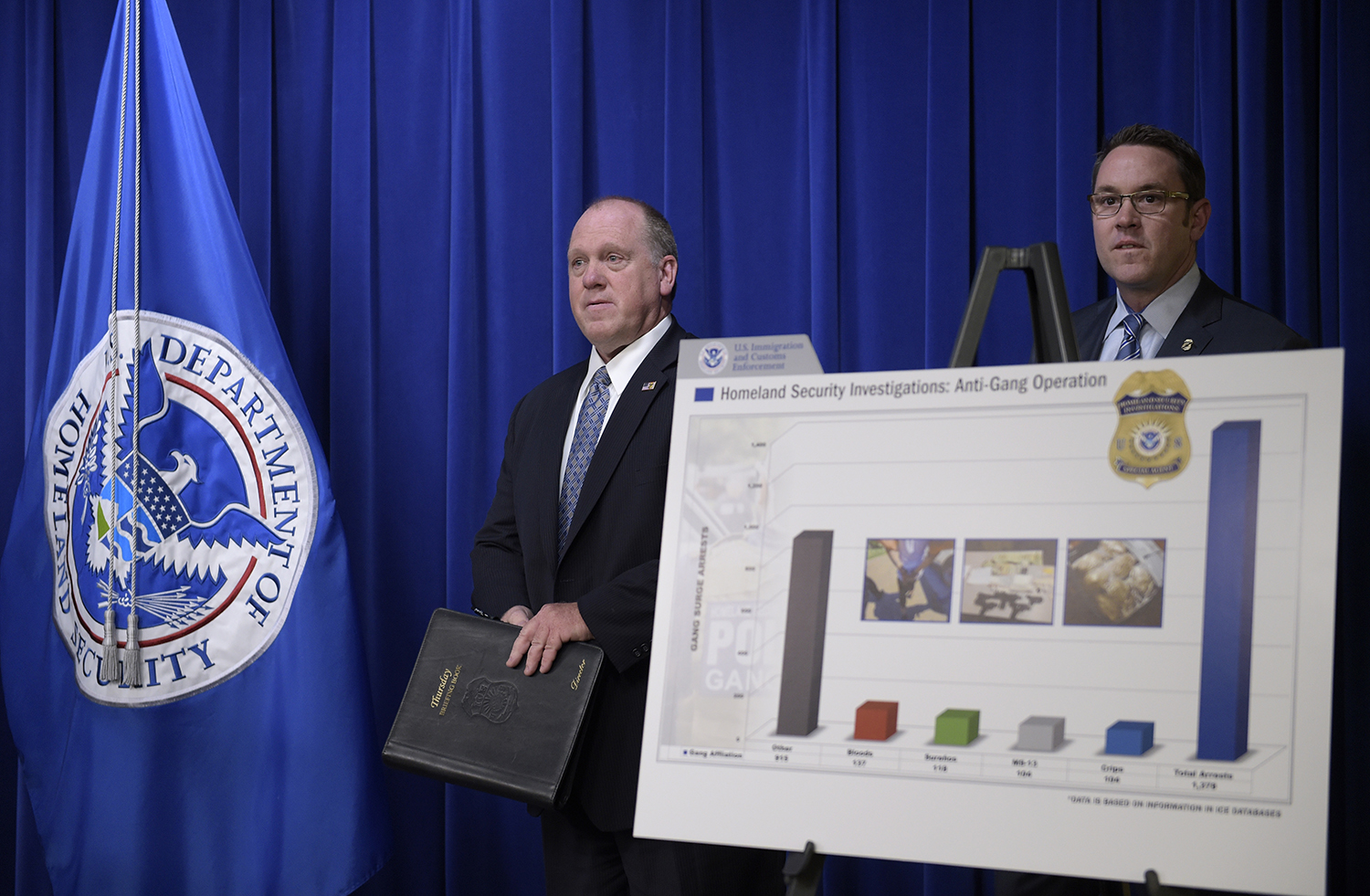 Feds carry out largest-ever national gang raid