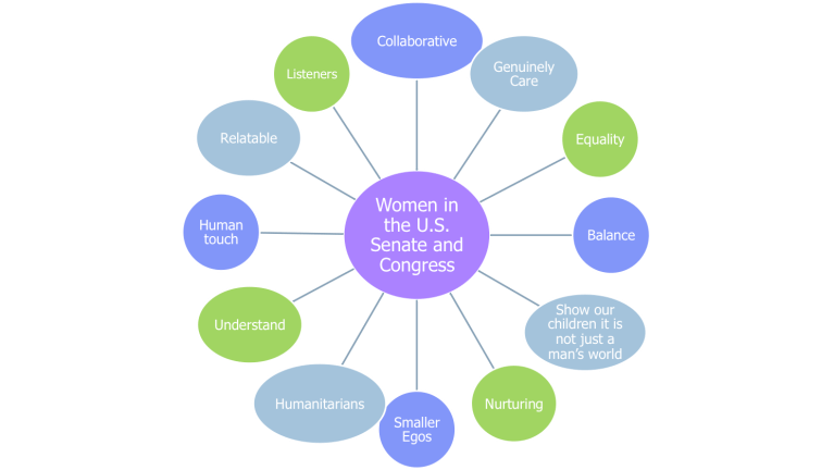 Women voters angry with men, Republicans