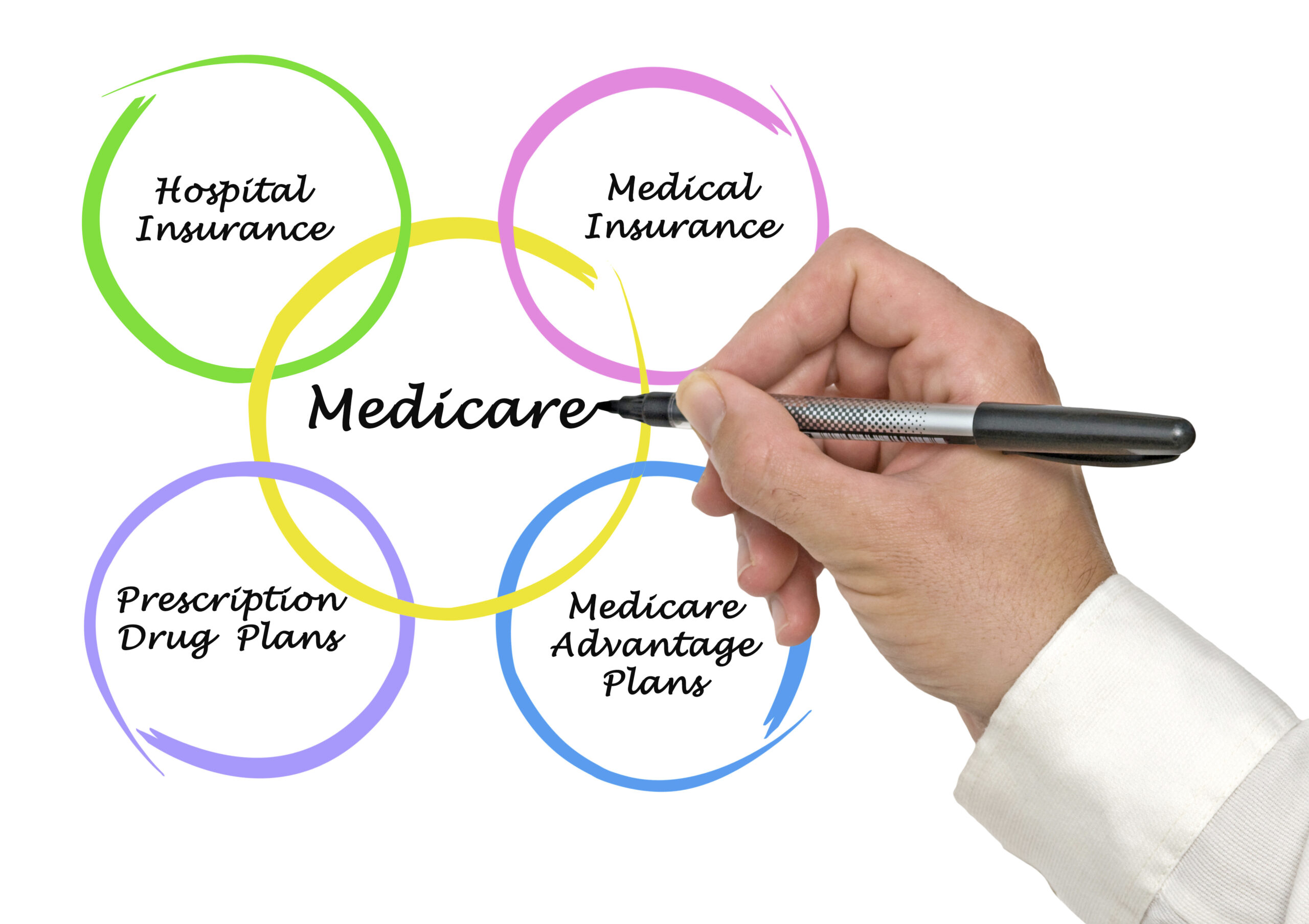 Solution for the looming Medicare crisis