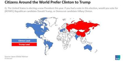 Poll: Hillary beats Trump in Mexico, 88%-1%