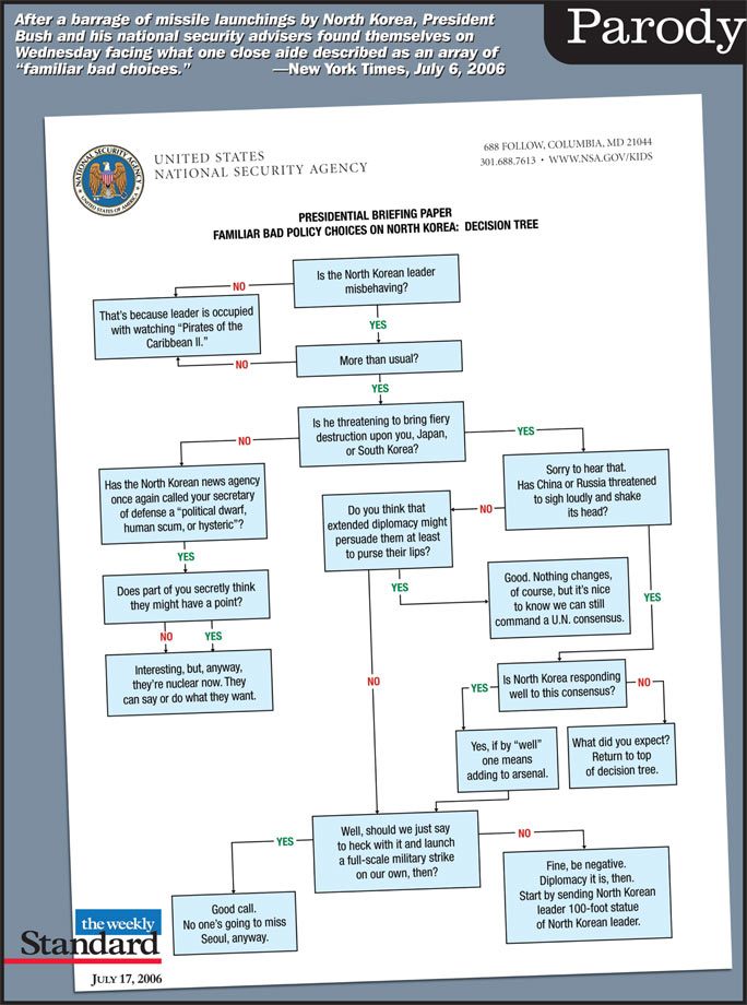 North Korea Flow Chart