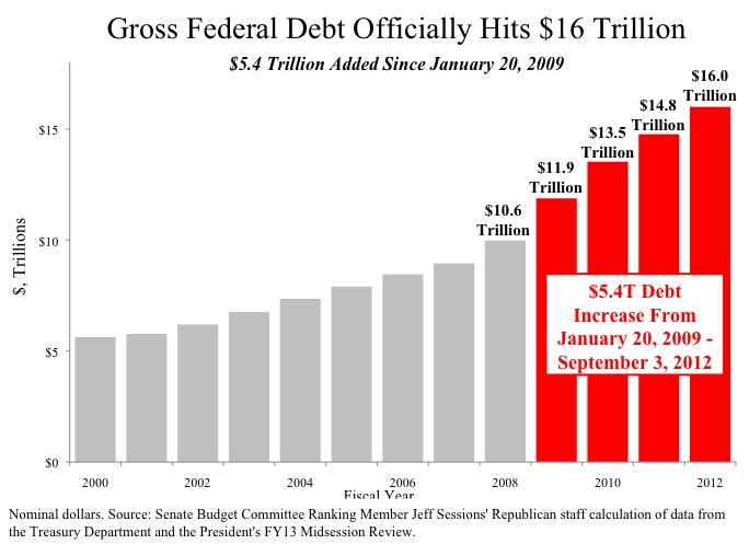 $16,015,769,788,215.80