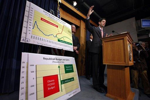 Rep. Paul Ryan, R-Wis., ranking Republican on the House Budget Committee, gestures during a news conference on Capitol Hill in Washington, Wednesday, April 1,2009, to talk about an alternative Republican budget plan he is pushing in the House that would cut income tax rates and radically overhaul the Medicare program providing health care to the elderly. (AP Photo/J. Scott Applewhite)