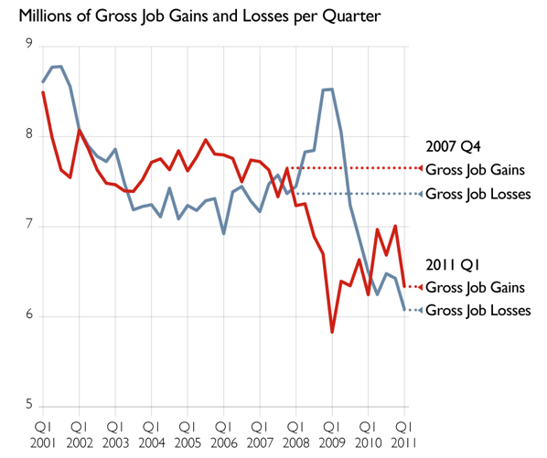 Jobless claims up, but that’s not what matters