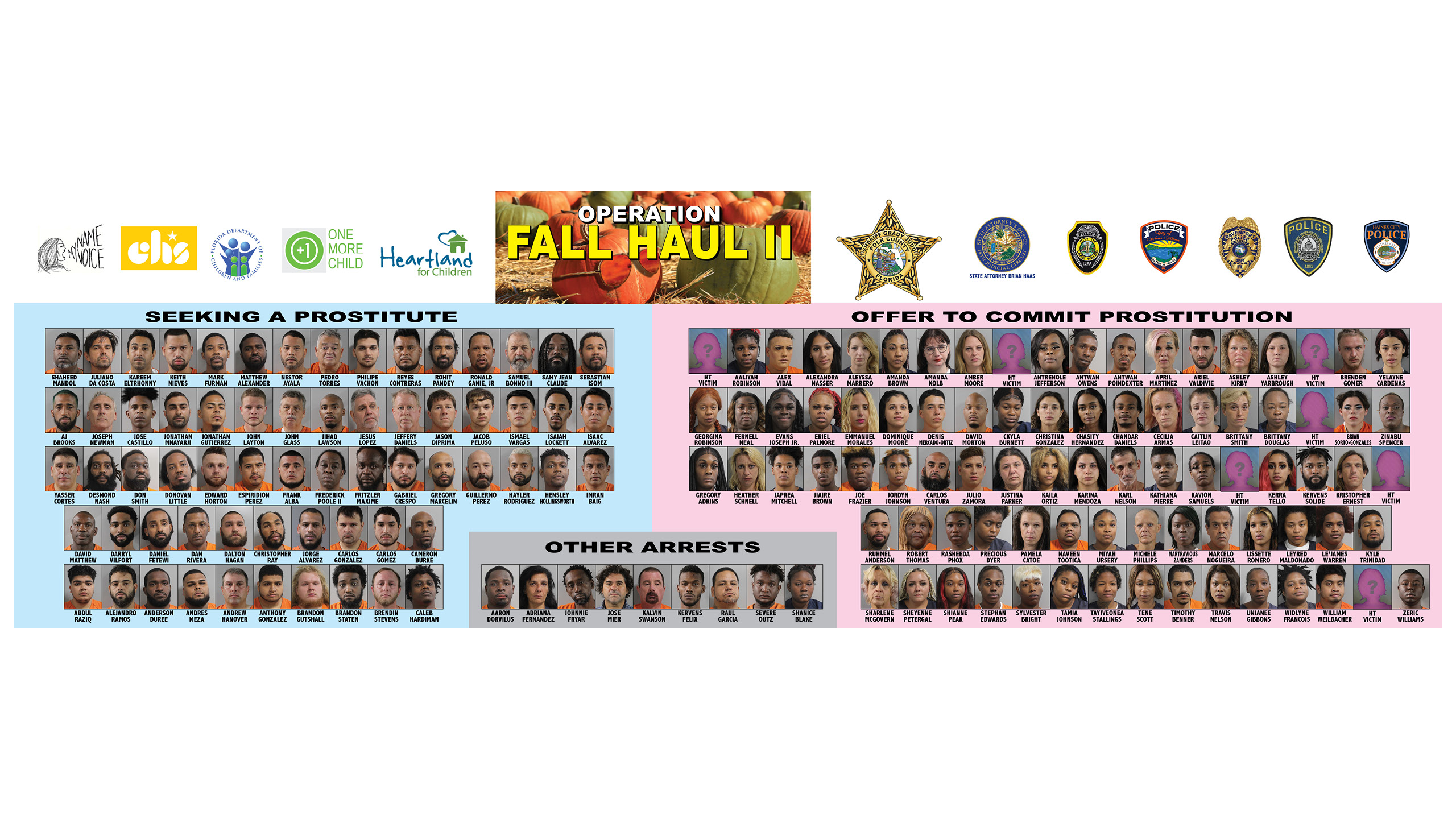 Police in Florida arrest 160 in seven-day human trafficking sting operation