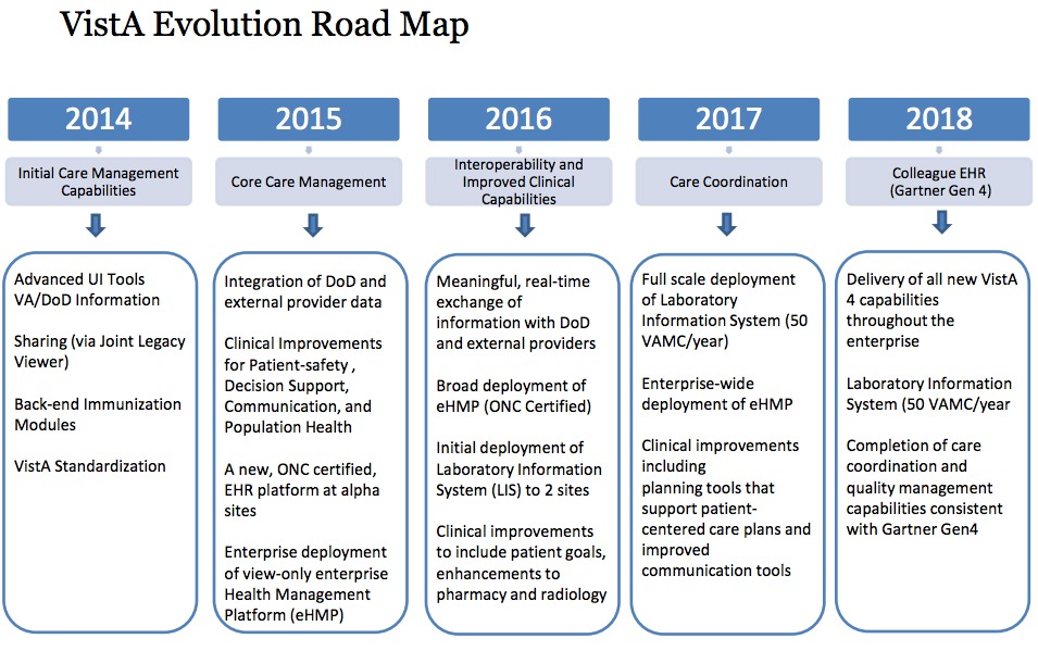 VA Official Bragged About Agency’s Scheduling System in 2013 Speech