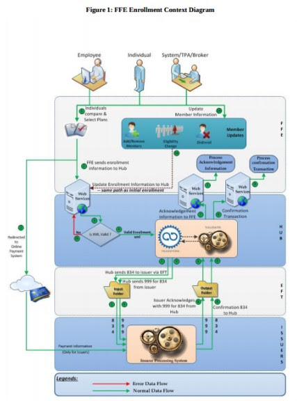 Paid Obamacare Enrollment Data Likely Not Released Until February