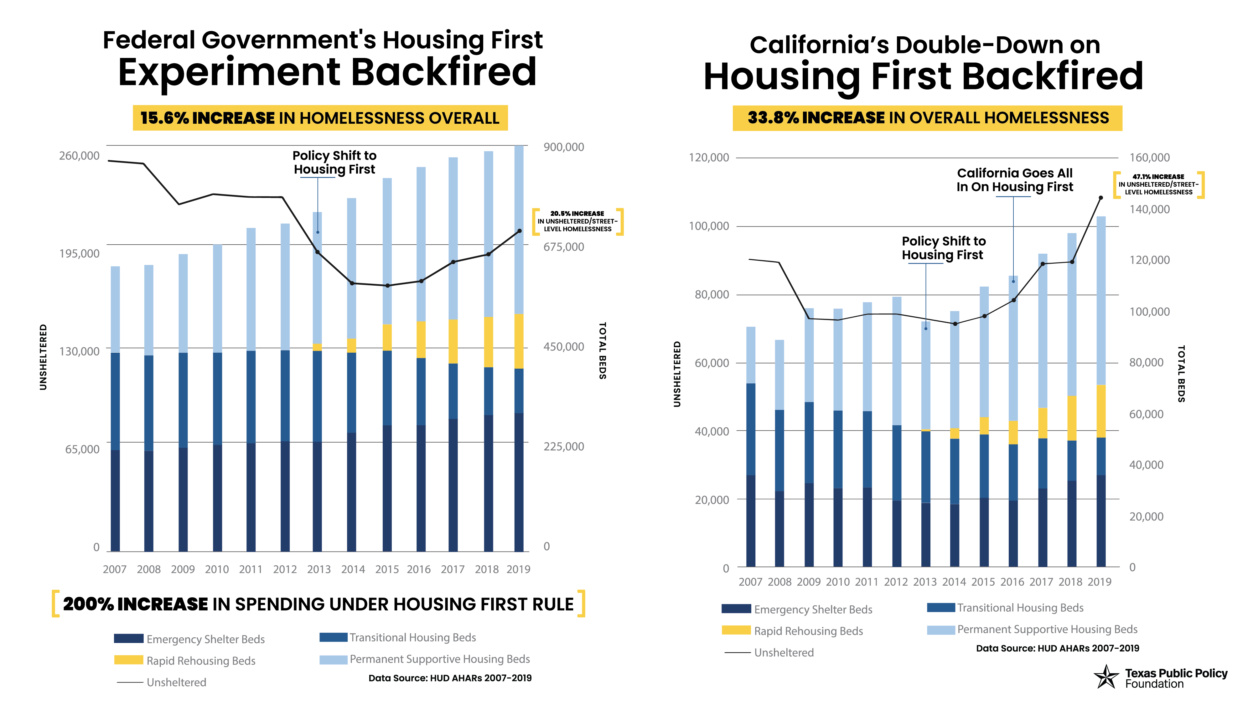 Federal and CA charts side by side.png
