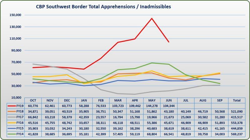 FY19TD_JUN_SWB_Migration graphic.jpg