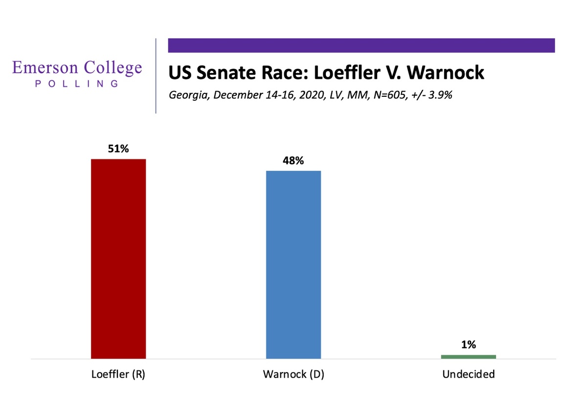 GA Loeffler Warnock.jpg