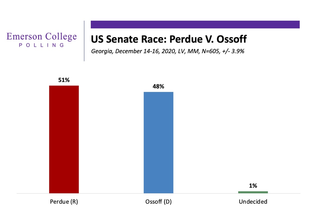 GA Perdue Ossoff.jpg