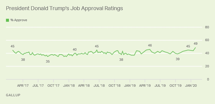 gallup trump.png