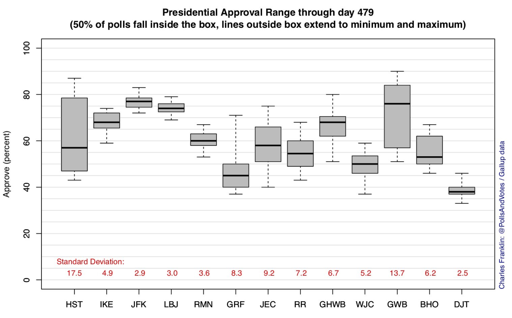 Trump presidential popularity