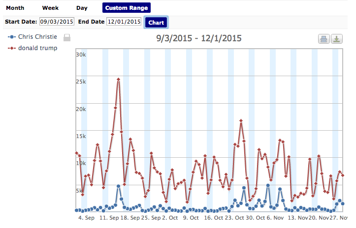 Christie has had it up to here with Trump obsession