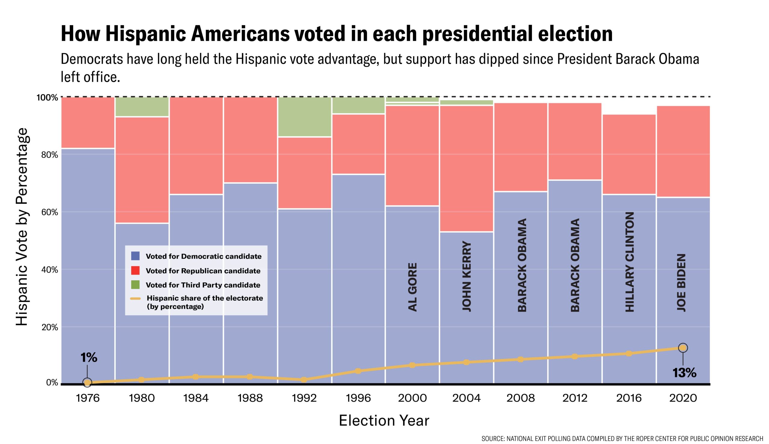 HispanicElectorate-edit-06.jpg