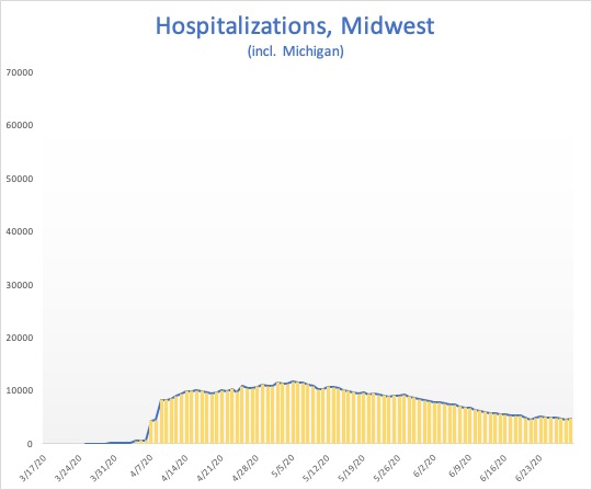 hosp-midwest.jpg