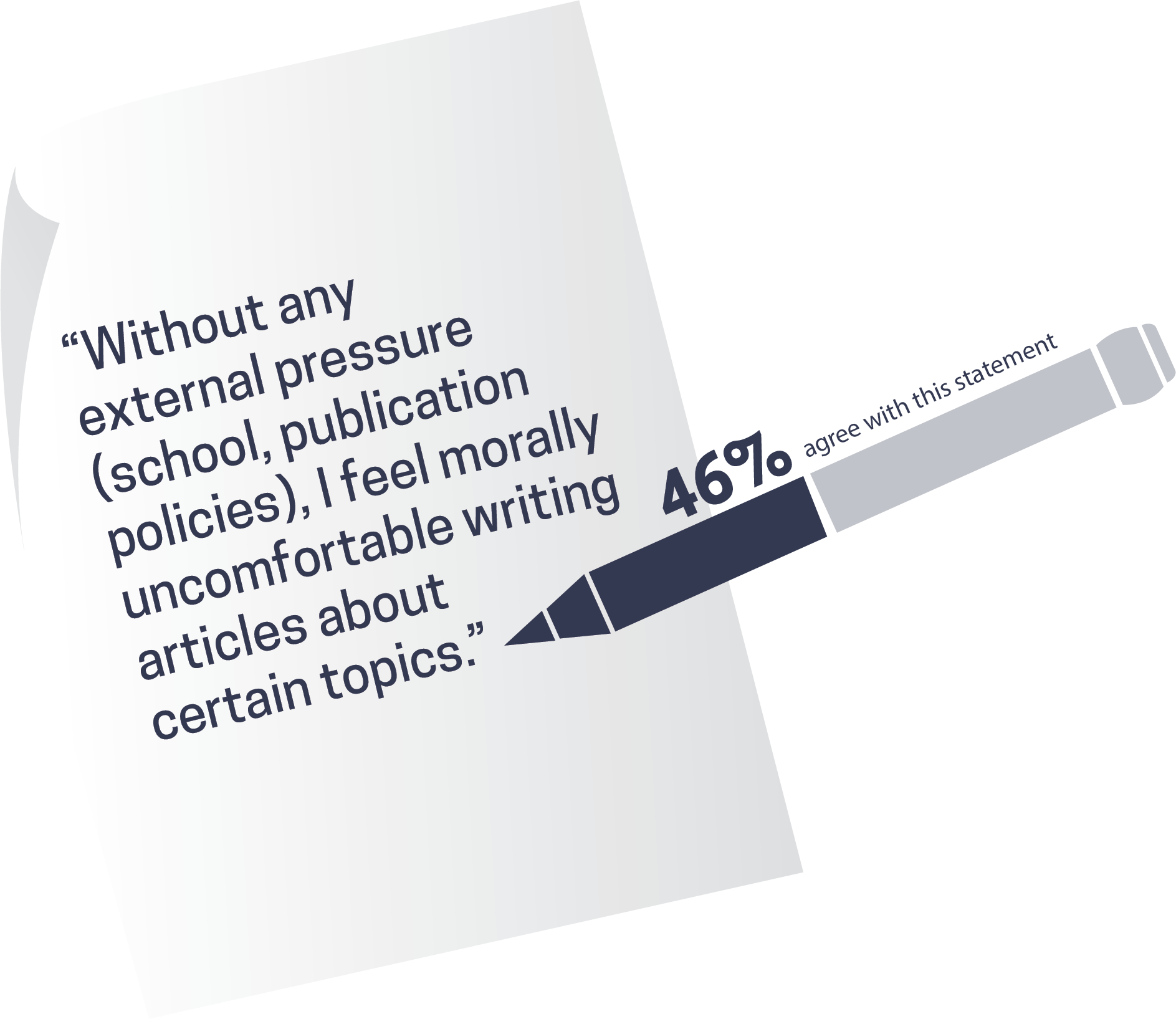 Christian schools push student papers to censor content: Study