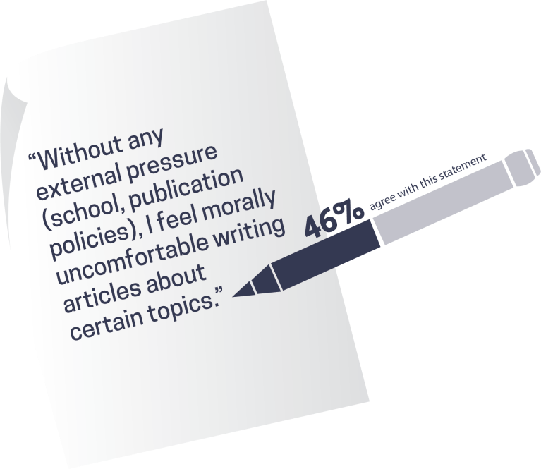 Results of a Student Press Coalition survey show 46 percent of student editors at Christian schools feel morally uncomfortable about writing on certain topics.