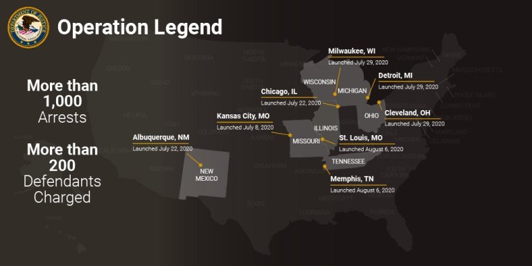 With nearly 1,500 arrests, Barr says Operation Legend ‘strengthening’ police