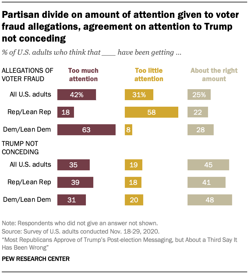 PJ_2020.12.15_Trump-post-election_1-05.png
