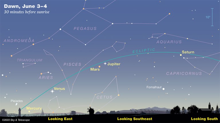 Planetary parade: Catch these five planets in a rare alignment — no telescope needed!