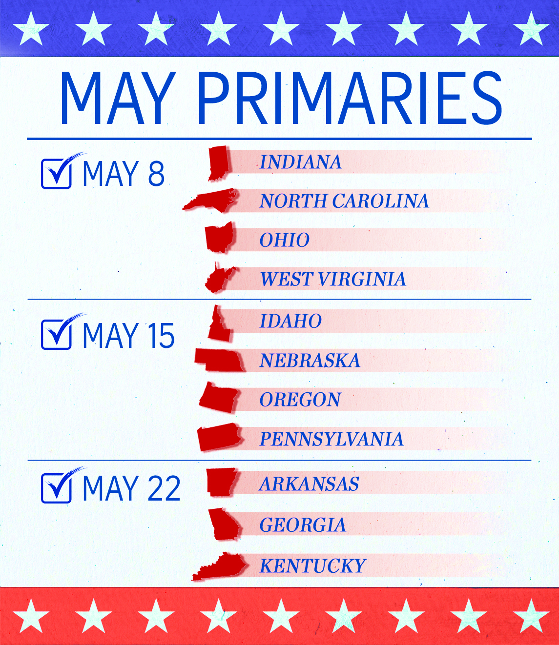 Magazine charts 050818