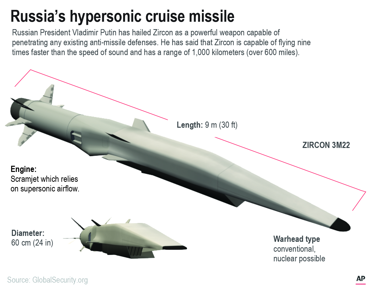 Zircon-Hypersonic-Missile