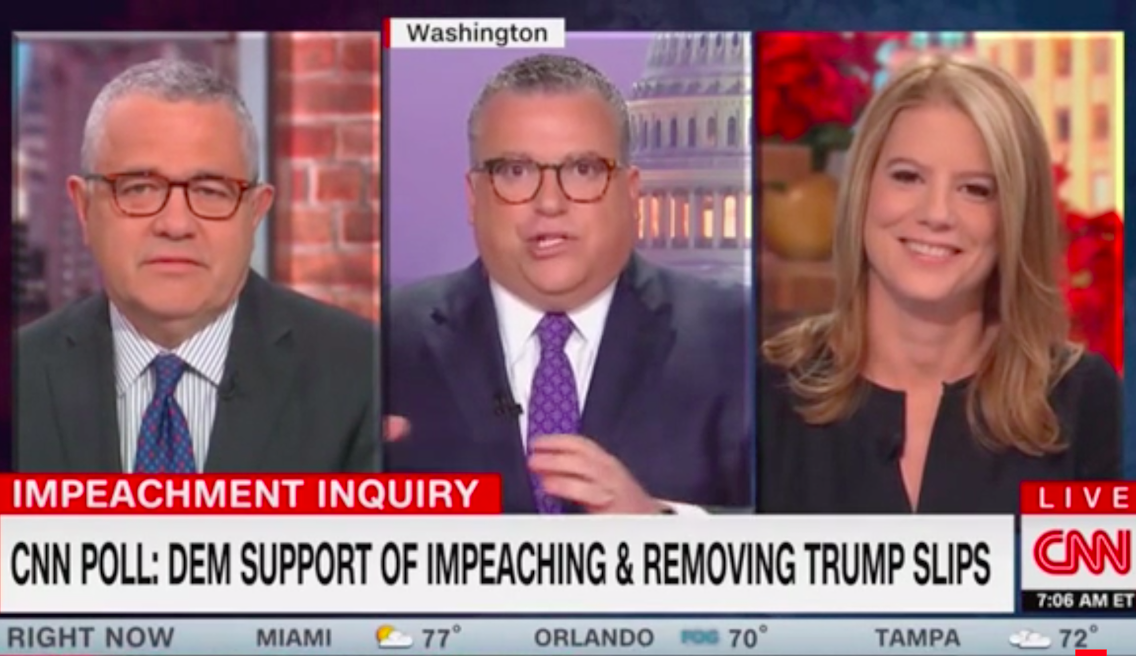 ‘Don’t believe that poll for one second’: CNN analyst doubts network figures showing drop in impeachment support among Democrats