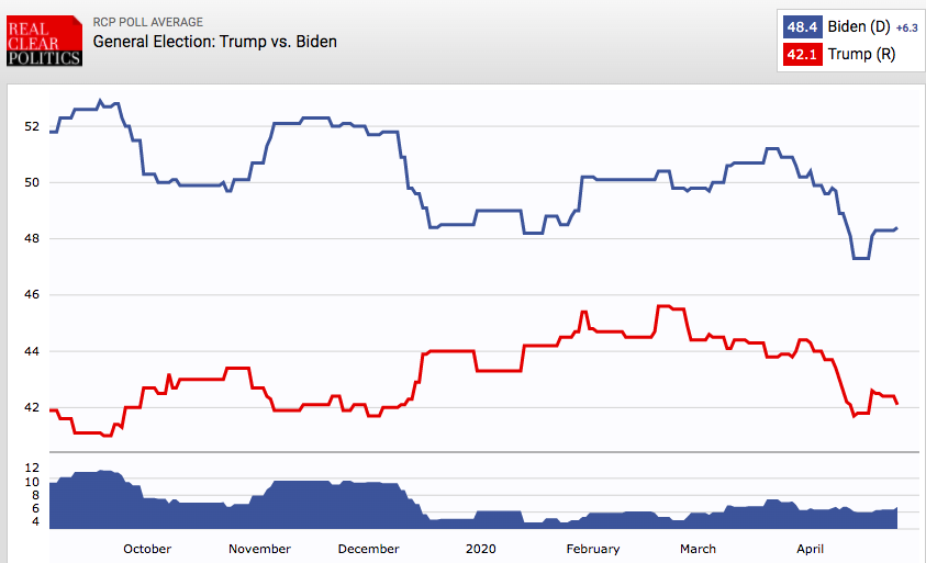 Most voters don’t really have opinions or priorities. They just have a side
