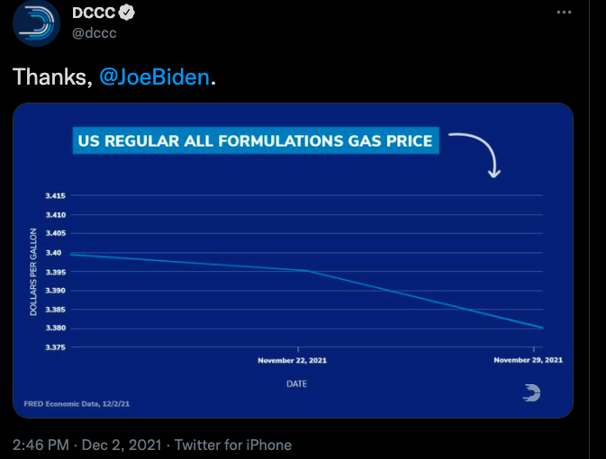 The Democrats made the worst chart of 2021 because they took seriously a gas price joke by a liberal blogger
