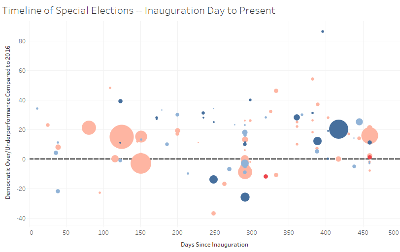special timeline 4 24.png