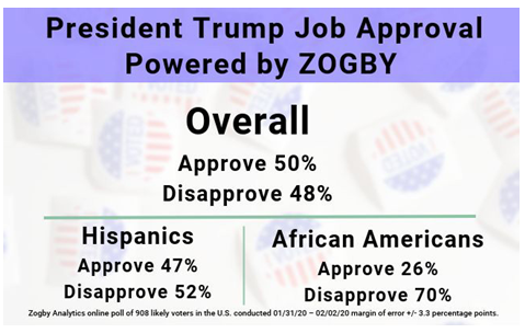 trumpapproval020620.png