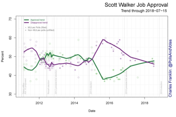 walker trend.jpg