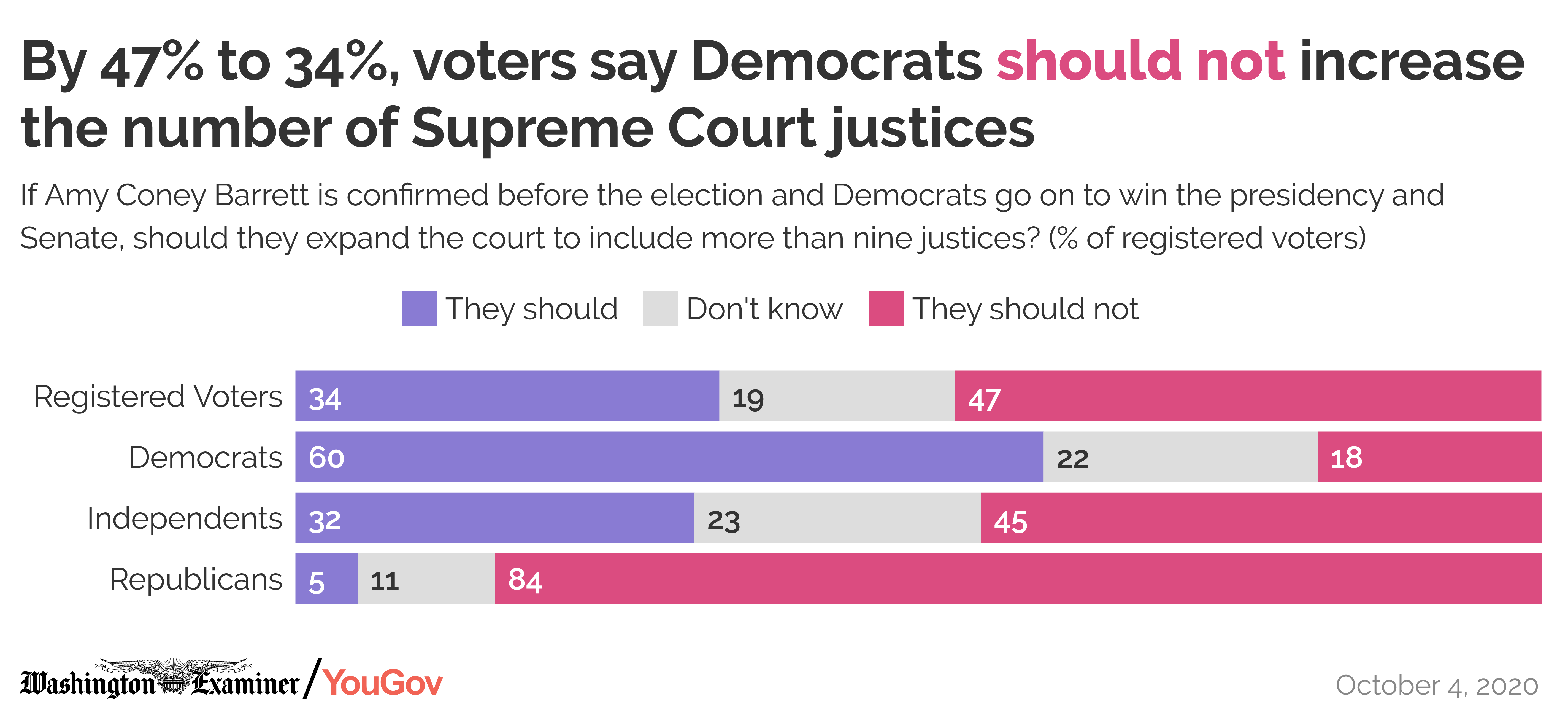 wex_yougov_poll_packing_supreme_court