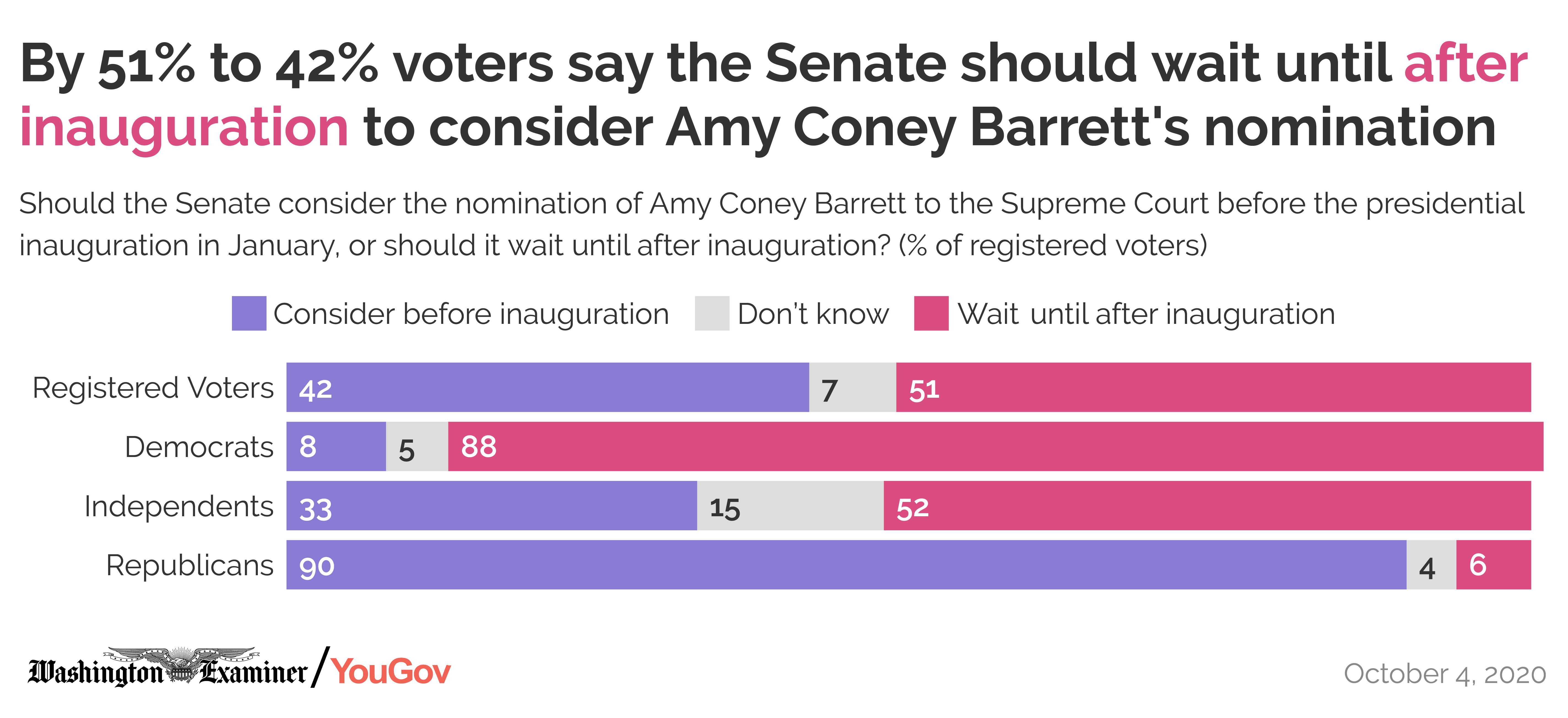 wex_you_poll_after_election_day