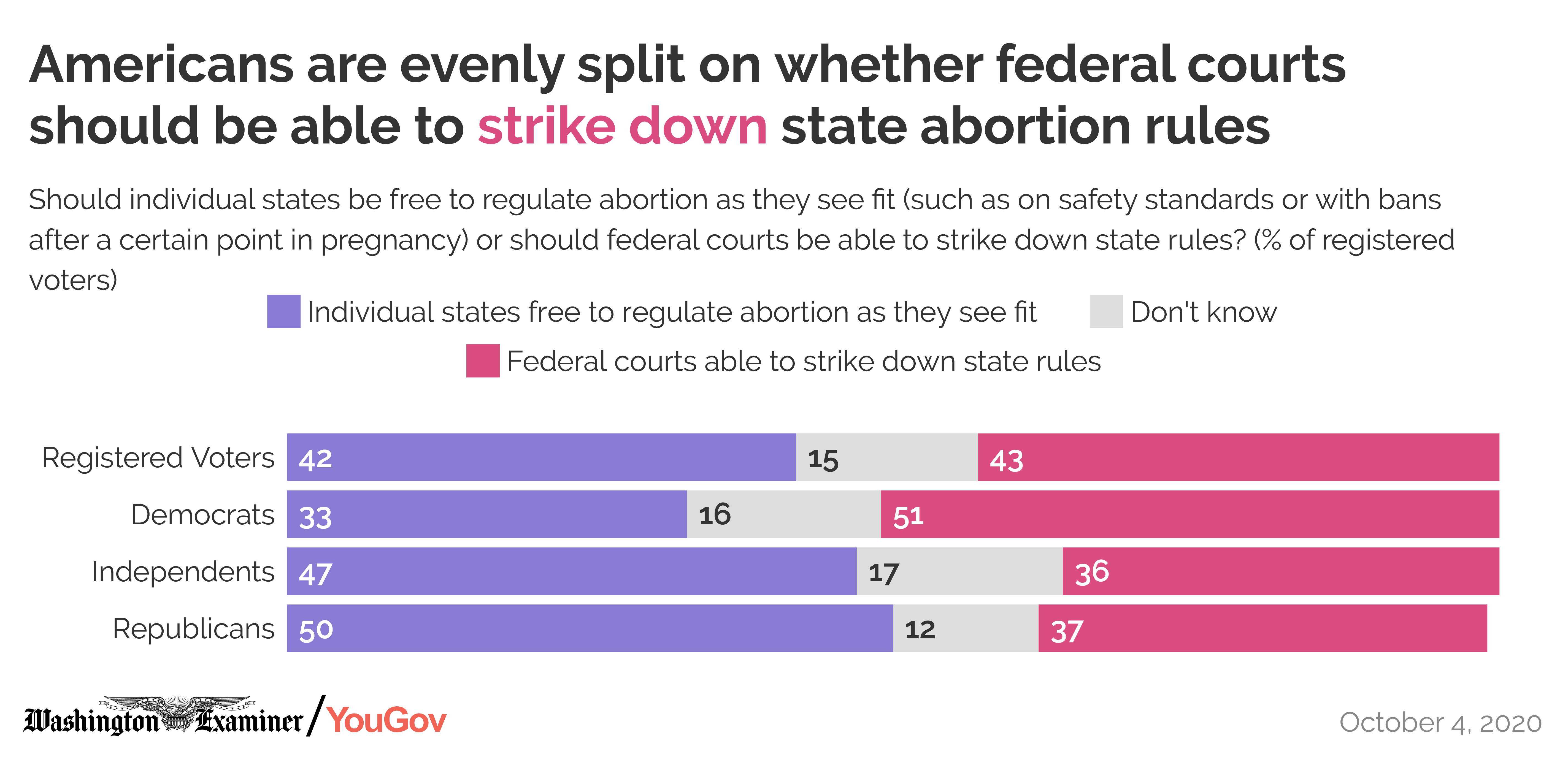 wex_yougov_poll_abortion