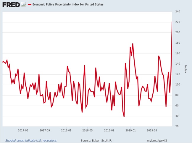 Yandle Graph Aug 26.jpg