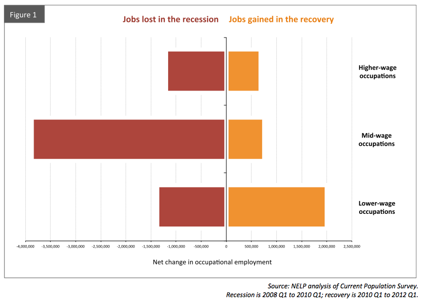 The McJobs report
