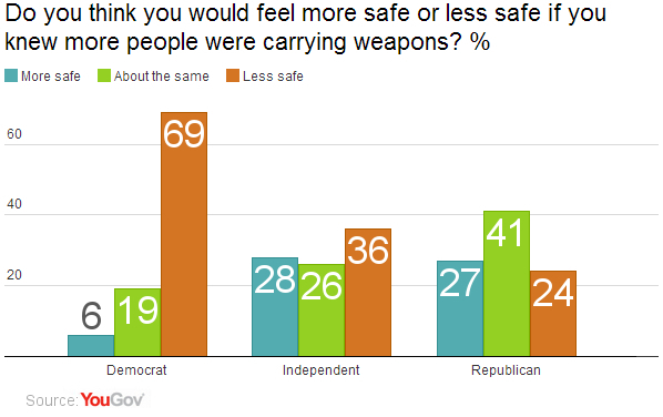 Poll: 9 years old is the ‘appropriate age’ to begin shooting guns