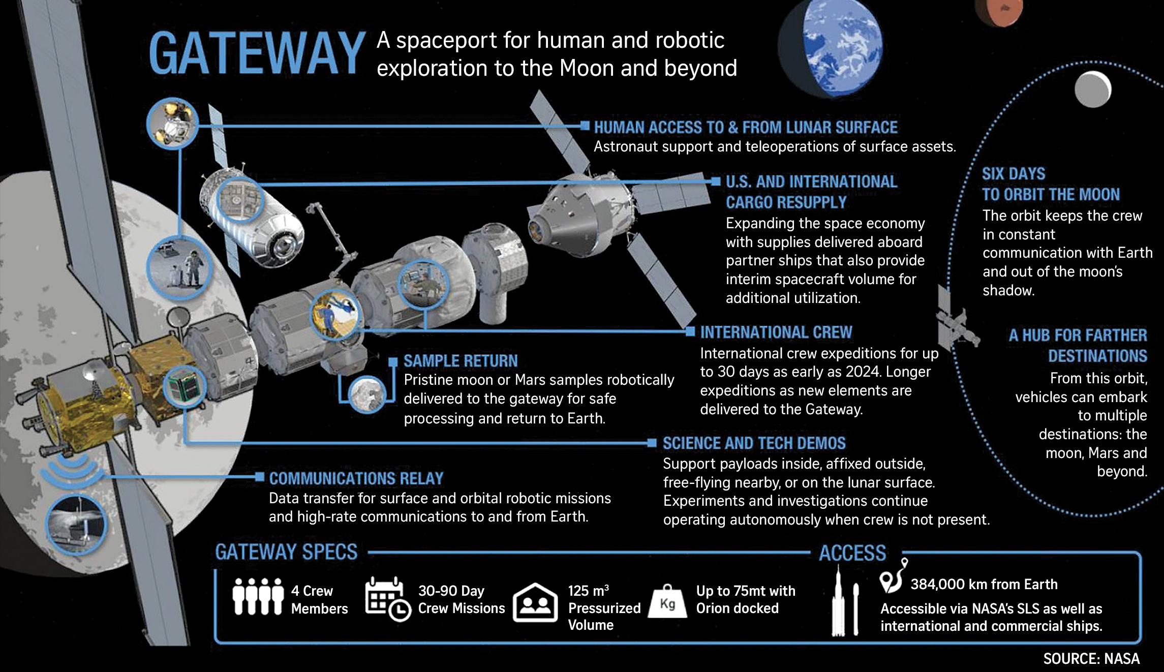 7 fast facts on NASA’s lunar gateway